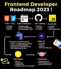Frontend Roadmap